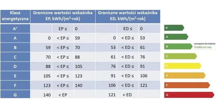 Ile kosztuje świadectwo energetyczne dla mieszkania? Sprawdź ceny i czynniki wpływające na koszt
